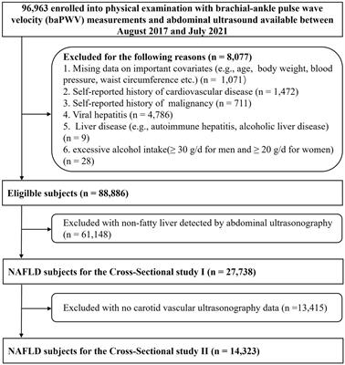 Metabolic health phenotype better predicts subclinical atherosclerosis than body mass index-based obesity phenotype in the non-alcoholic fatty liver disease population